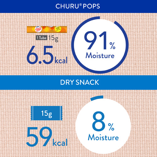 INABA Churu Pops Cat Treats – Tuna, Chicken & Salmon by Catati - Tuna - Food - Catati