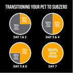 Nutrience SubZero Fraser Valley Dry Cat Food