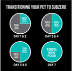 Nutrience SubZero LID Duck & Pear