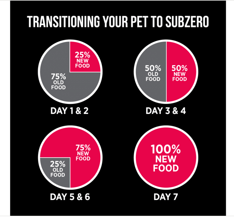 Nutrience SubZero Prairie Red – Cat